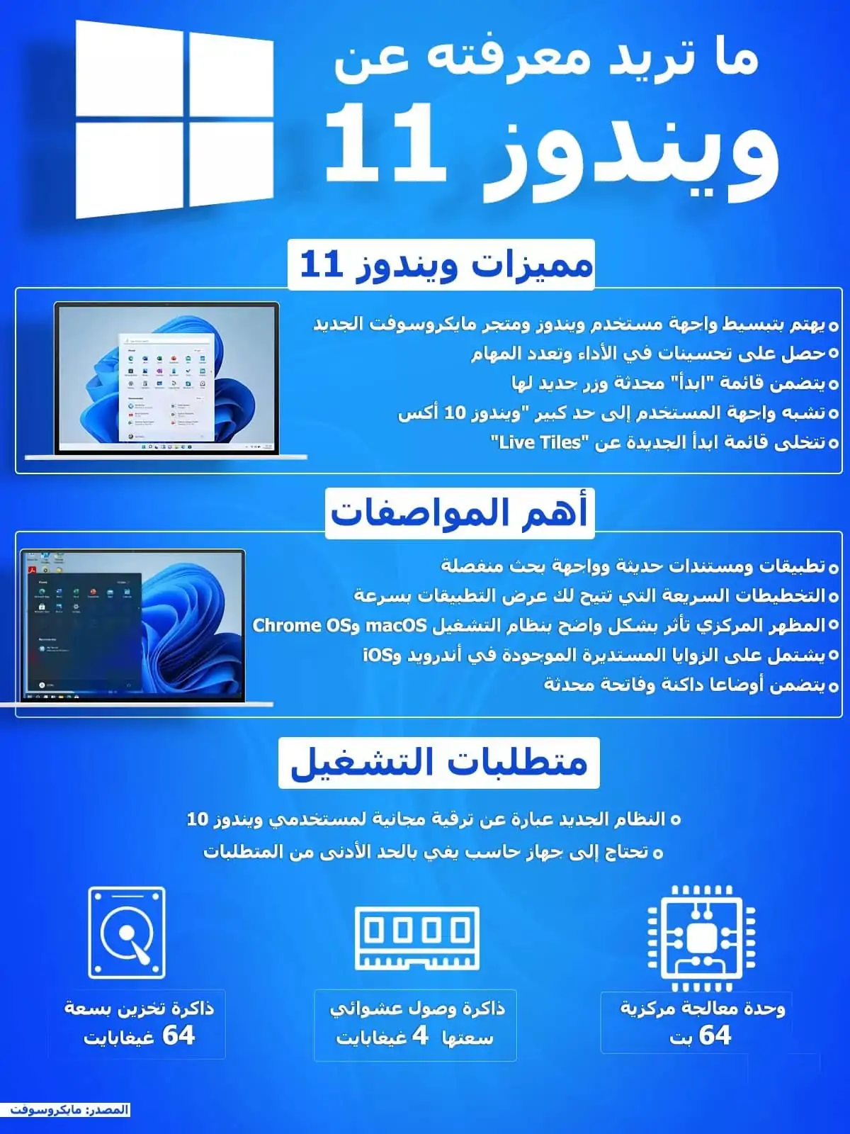 متطلبات تشغيل ويندوز 11
